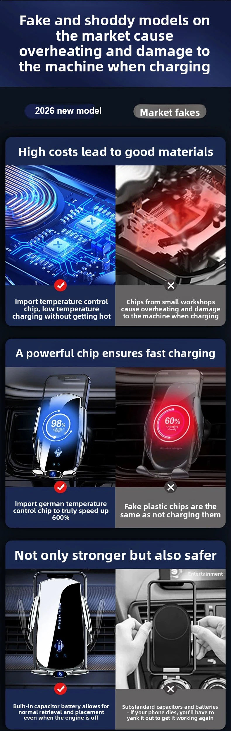 Wireless Charger For Car Mobile Cell Phone Holder .....