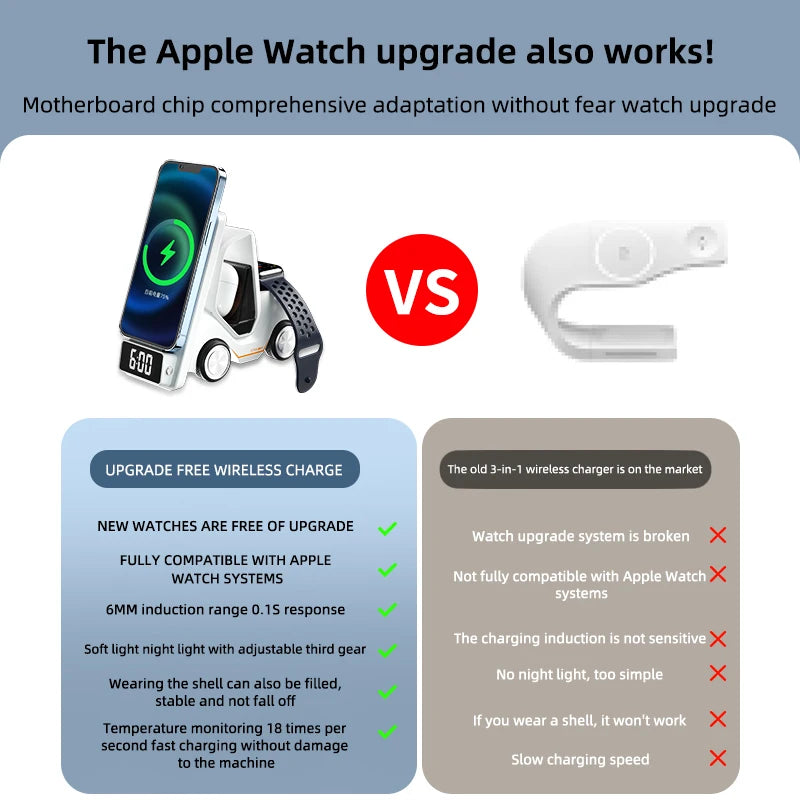 Wireless Charger 4 in 1 Forklift Design Fast Charging Dock ....